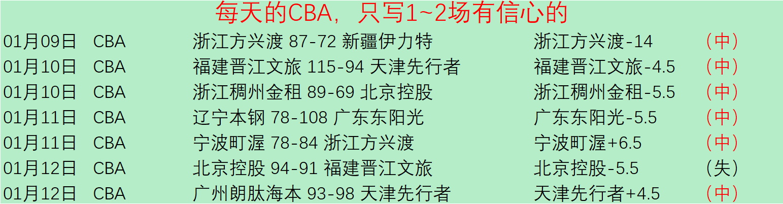 上海击败山,赢得半决赛,首胜,开云体育,开云体育官网,开云体育app,开云体育平台,KAIYUN,SPORTS,kaiyun登录入口