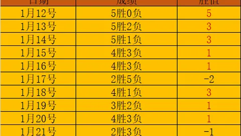 欧洲足球价值榜：皇家马德里以50.97亿欧元居首，前十榜单出炉