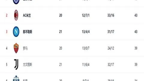 国足小组赛防线堪忧，失球与净胜球均居末位