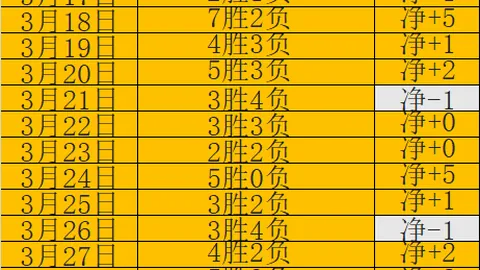 大乐透期号专家推荐：埃沃斯堡2档低水主胜分析